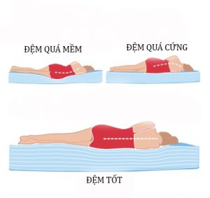 Đệm ảnh hưởng tới cột sống