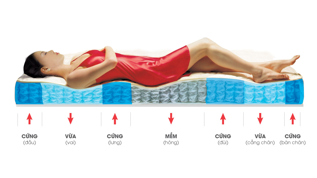 Giá nệm lò xo