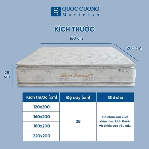 Dem Lo Xo Lien Ket Twoclasses 5